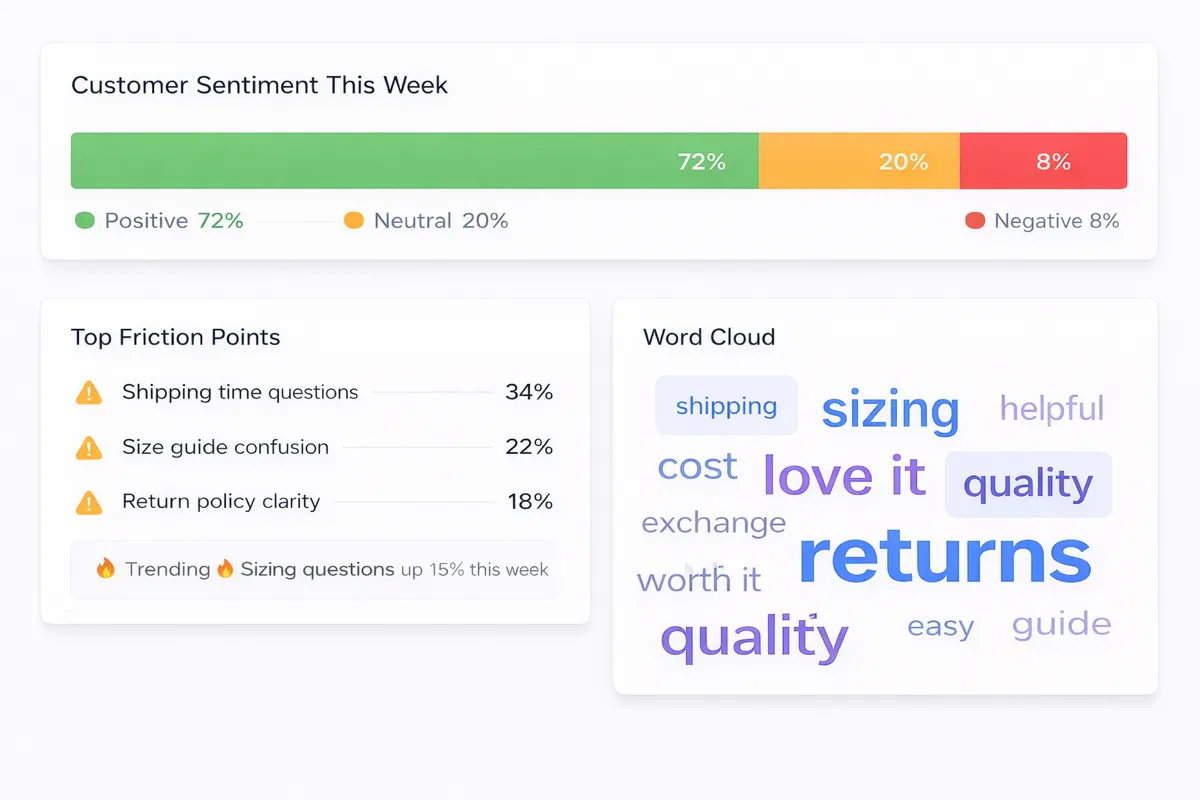 Noem.ai sentiment analysis dashboard showing customer friction points and sentiment scoring